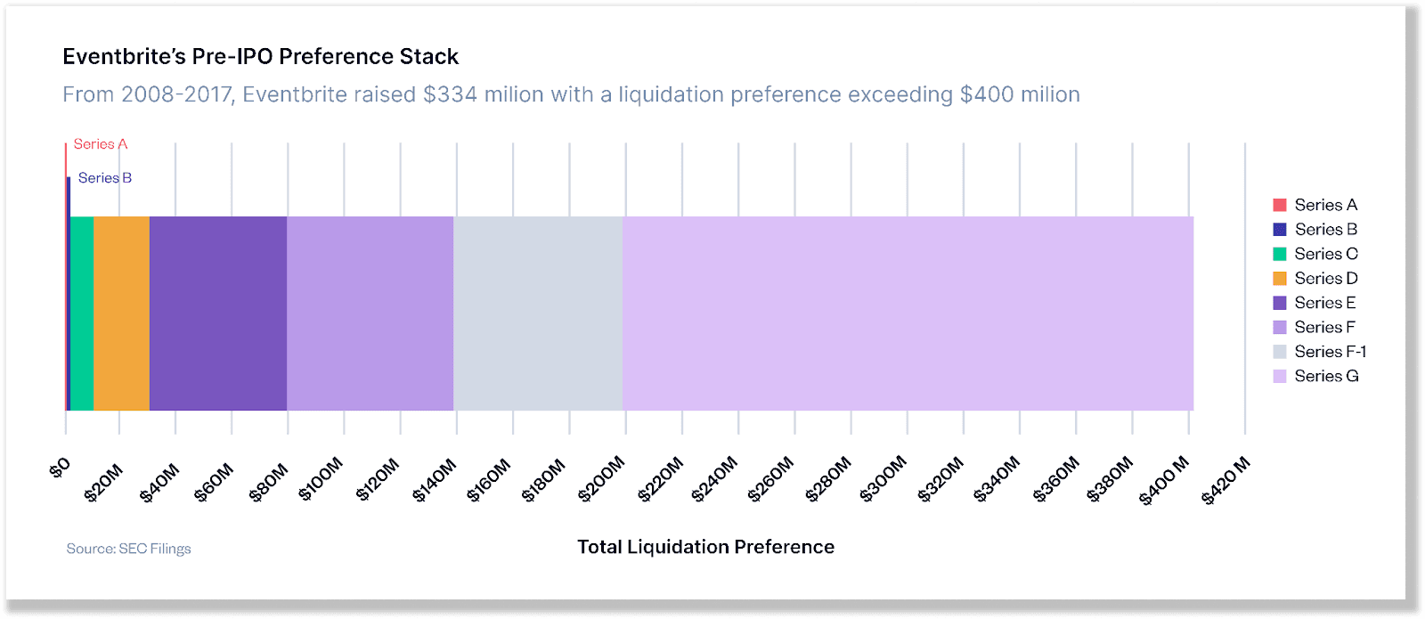 liquidation preference example