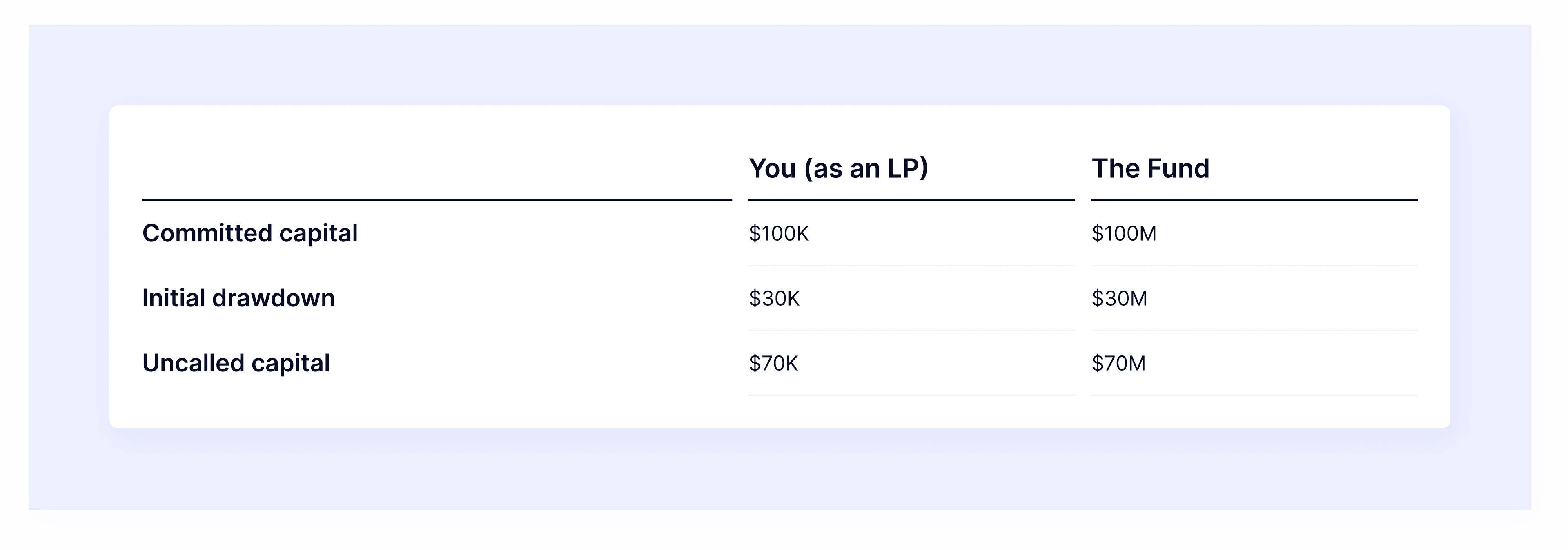 capital call example