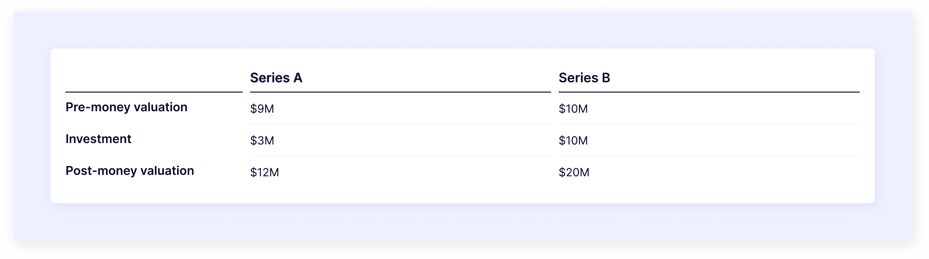 dilution example