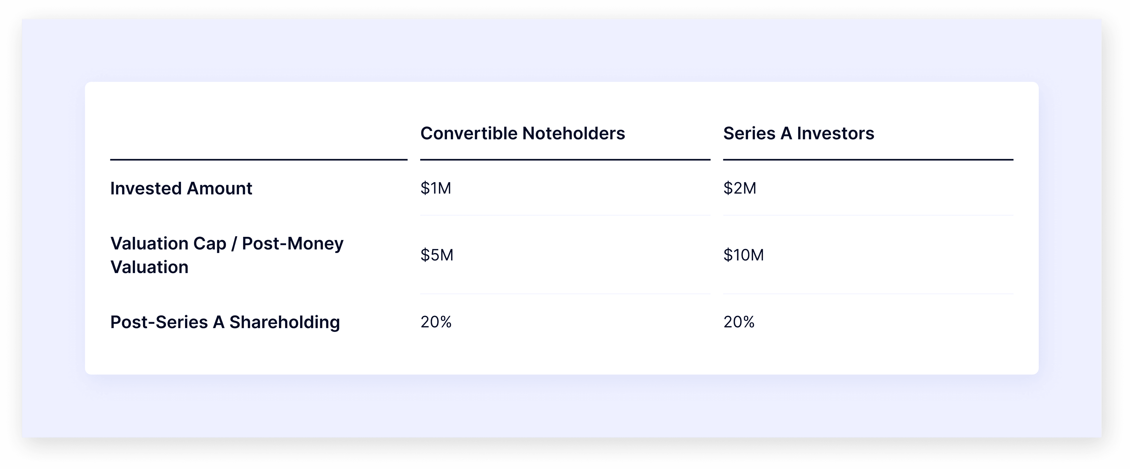 Convertible note example